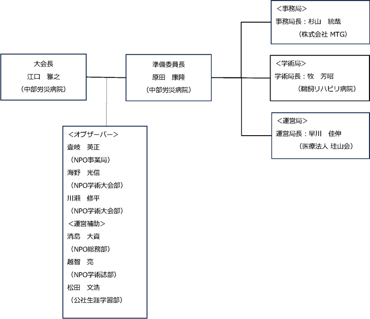 第33回愛知県理学療法学術大会　組織図